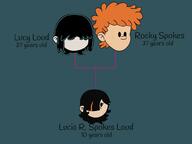 2023 aged_up artist:prU32140 character:lucy_loud character:rocky_spokes family_tree love_child lucky original_character text // 979x734 // 42KB