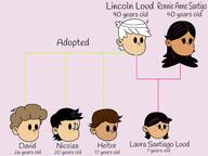 2023 aged_up artist:prU32140 character:laura_santiago_loud character:lincoln_loud character:ronnie_anne_santiago family_tree love_child original_character ronniecoln text // 979x734 // 72KB